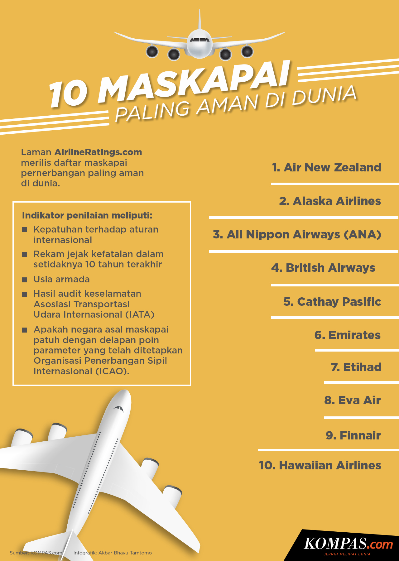 Deretan Maskapai Penerbangan Paling Aman Buat Traveling 2026